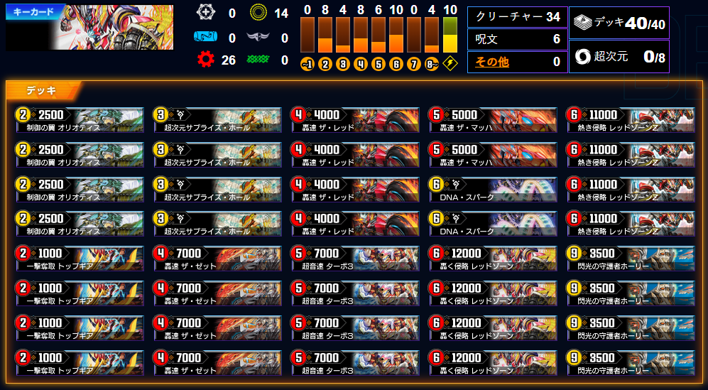 ND】環境デッキテンプレリスト集（8/5新規）【EX1弾環境】 | BEANS 