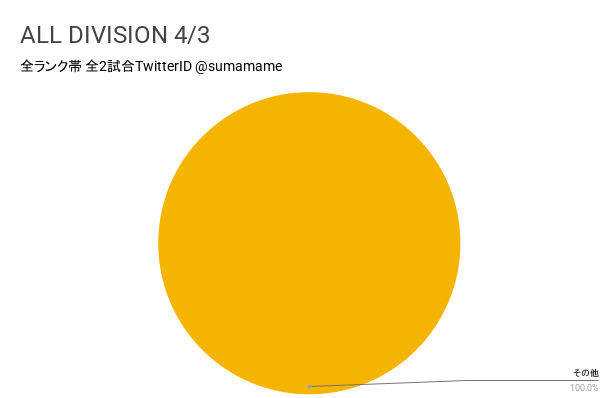 AD環境調査グラフ