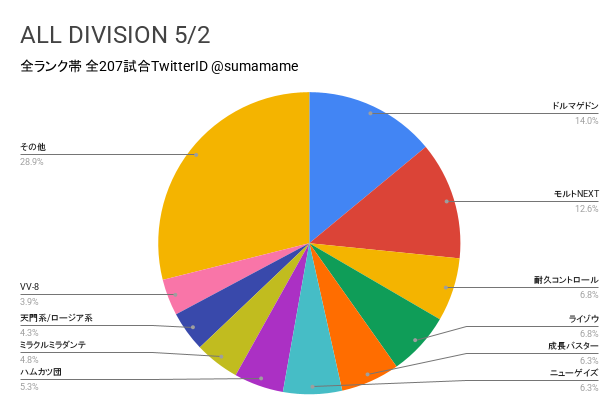 AD環境調査グラフ