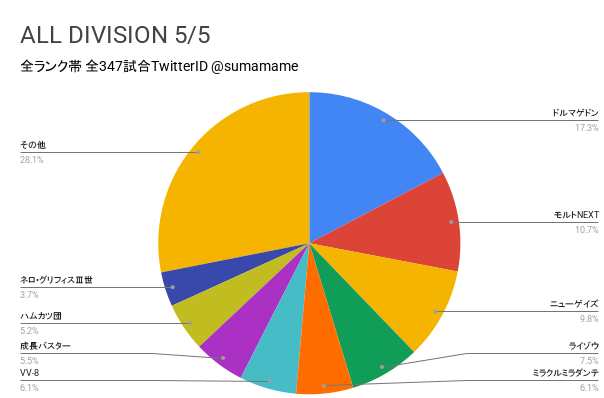 AD環境調査グラフ