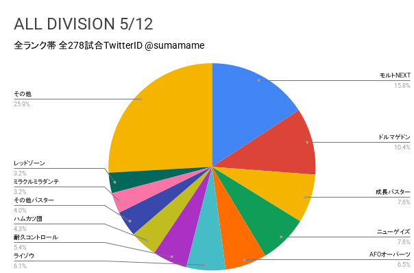 AD環境調査グラフ