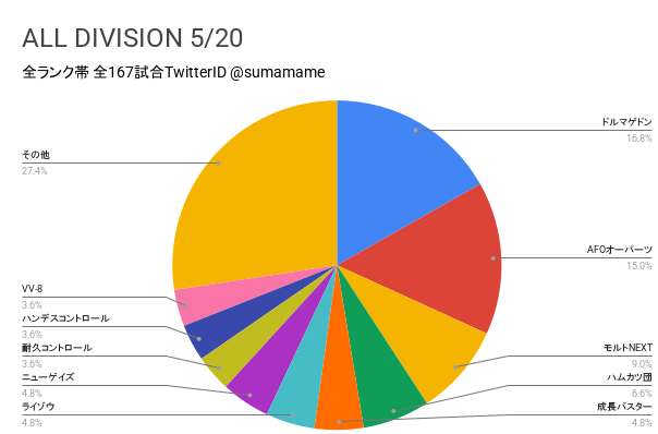 AD環境調査グラフ
