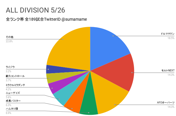 AD環境調査グラフ