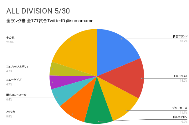 AD環境調査グラフ