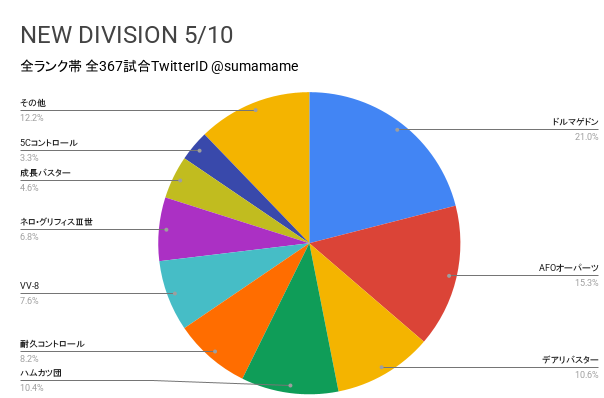 ND環境調査グラフ