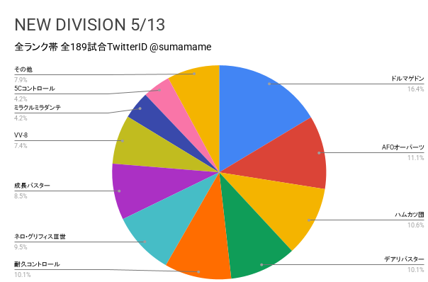 ND環境調査グラフ