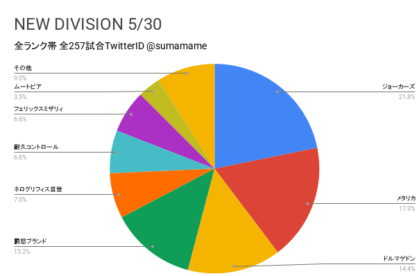 ND環境調査グラフ