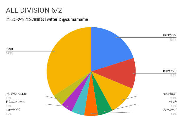 AD環境調査グラフ
