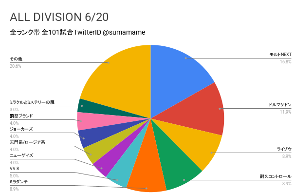 AD環境調査グラフ