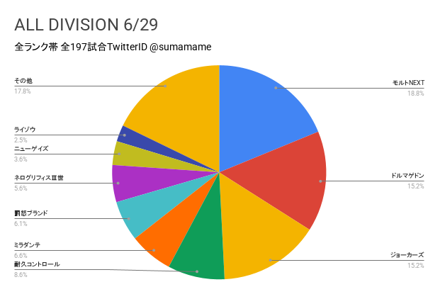 AD環境調査グラフ