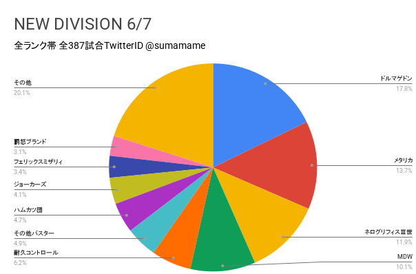 ND環境調査グラフ
