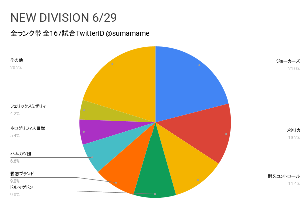 ND環境調査グラフ