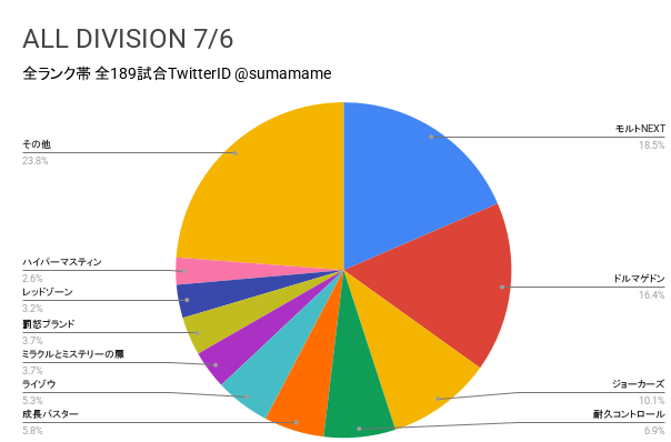 AD環境調査グラフ