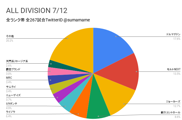 AD環境調査グラフ