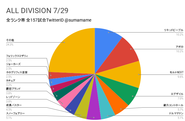 AD環境調査グラフ
