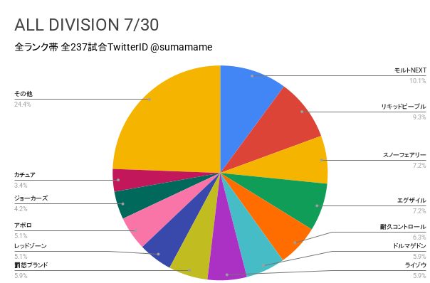 AD環境調査グラフ