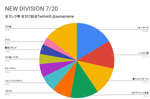 ND環境調査グラフ