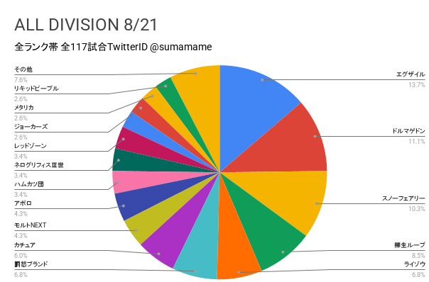 AD環境調査グラフ