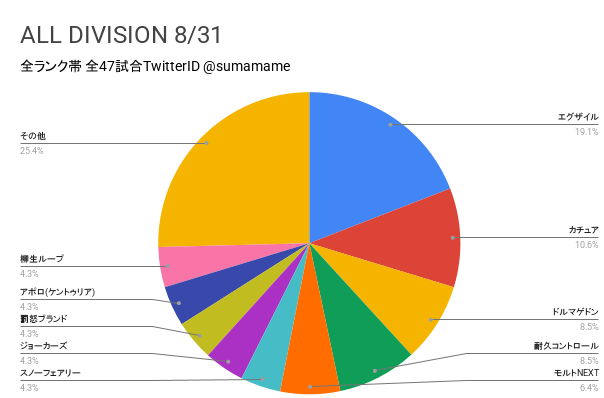 AD環境調査グラフ