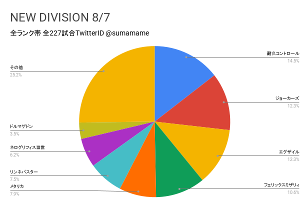 ND環境調査グラフ