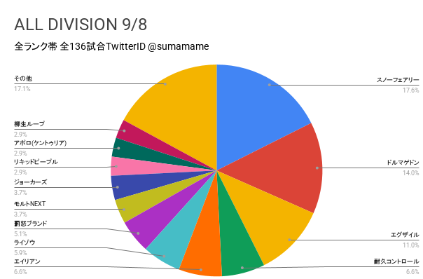 AD環境調査グラフ