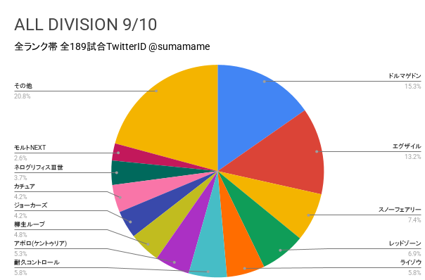 AD環境調査グラフ