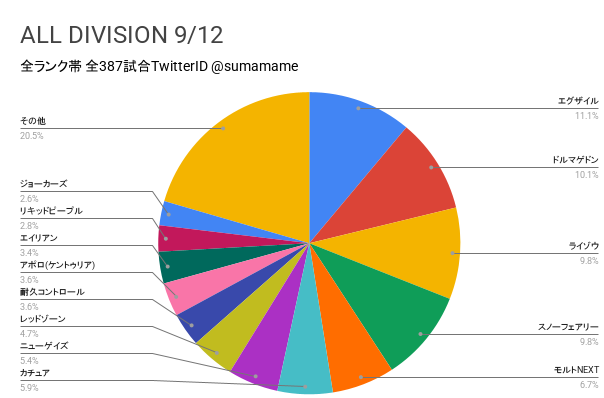 AD環境調査グラフ