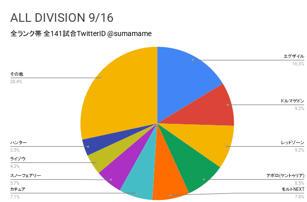 AD環境調査グラフ