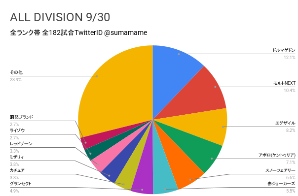 AD環境調査グラフ