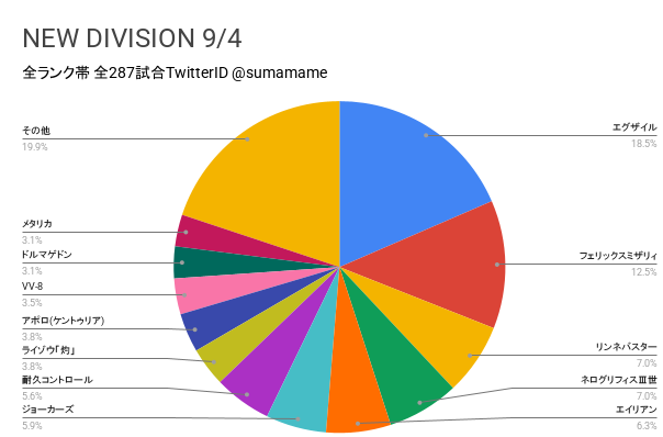 ND環境調査グラフ