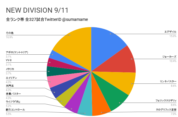 ND環境調査グラフ