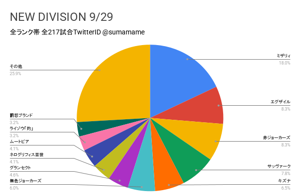 ND環境調査グラフ