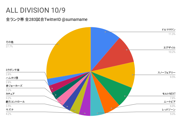 AD環境調査グラフ