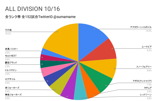 AD環境調査グラフ