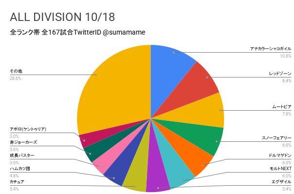 AD環境調査グラフ