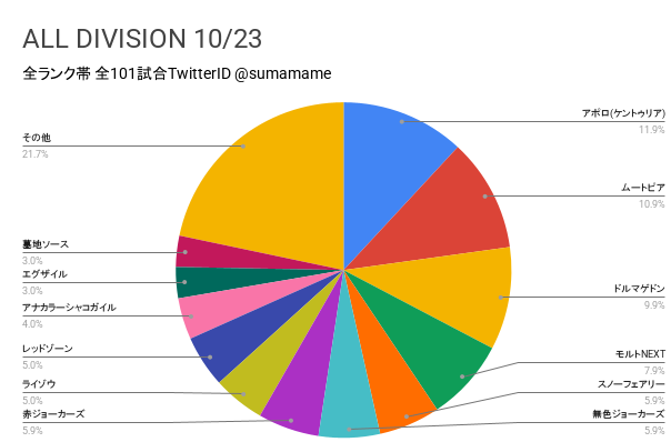 AD環境調査グラフ