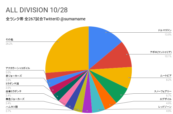 AD環境調査グラフ