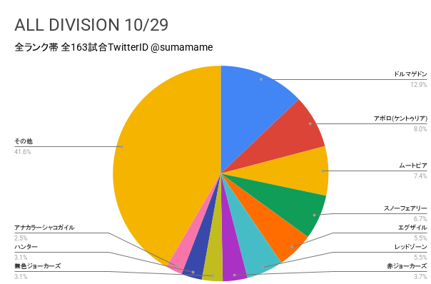AD環境調査グラフ