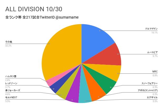 AD環境調査グラフ