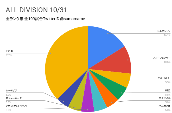 AD環境調査グラフ