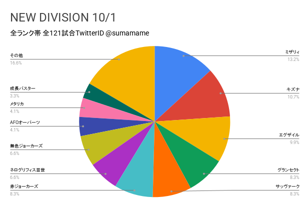 ND環境調査グラフ