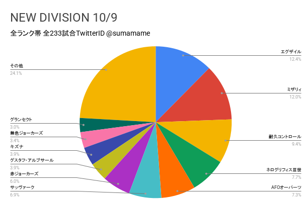 ND環境調査グラフ