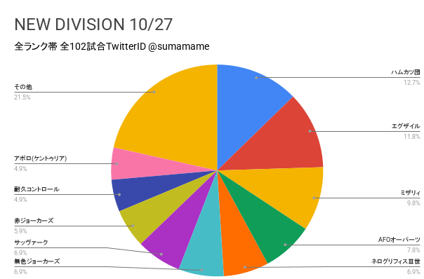ND環境調査グラフ