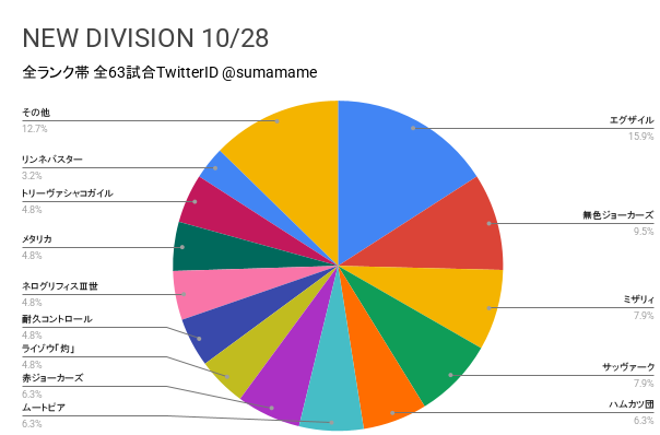 ND環境調査グラフ