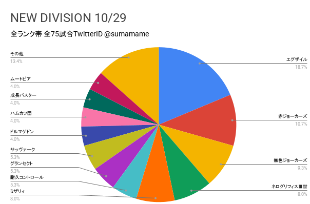 ND環境調査グラフ
