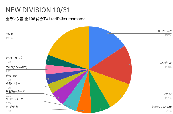 ND環境調査グラフ