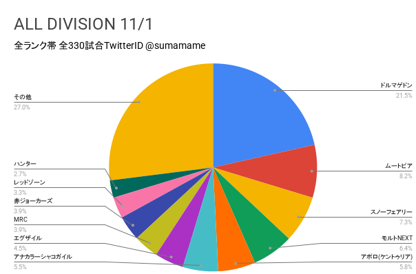 AD環境調査グラフ