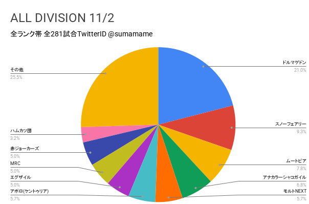 AD環境調査グラフ