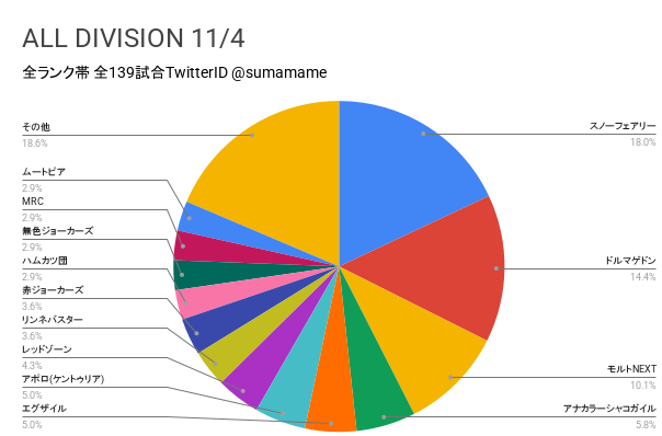 AD環境調査グラフ