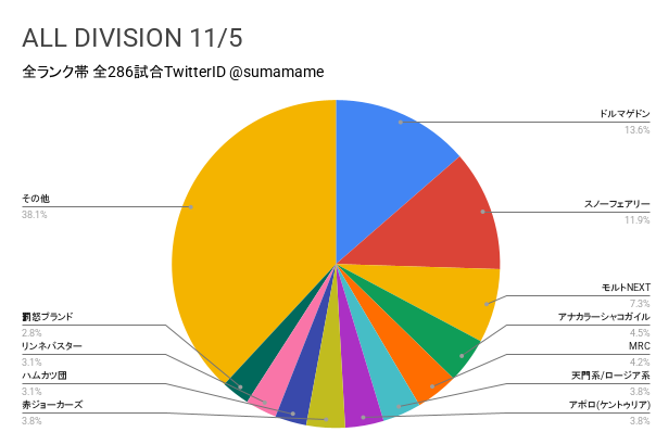 AD環境調査グラフ